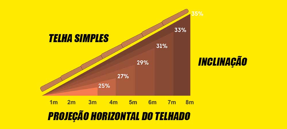 Normas para aprovação de projetos de casas em Londrina